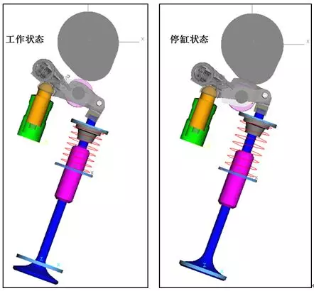 长安动力学院使用Simpack进行汽油机阀系停缸机构仿真的图2
